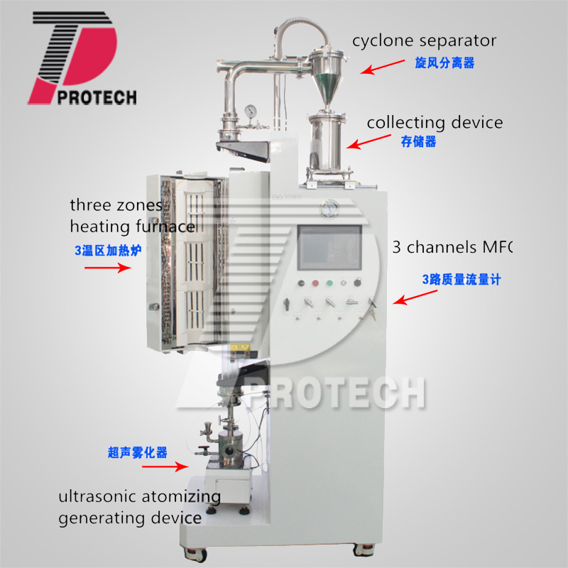 Customized three temperature zone vertical CVD tube system (click on the image to view product details)