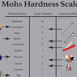 Hardness, hardness units