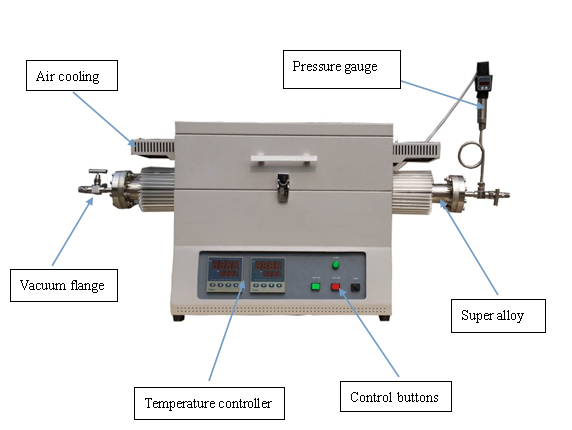 3  zone  furnace