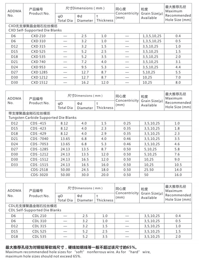 PCD Die Blanks For Wire Drawing