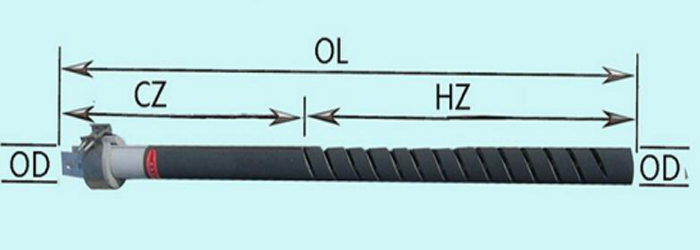 SIC heating elements