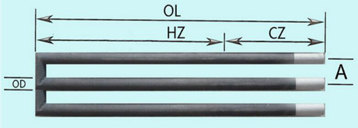 SIC heating elements