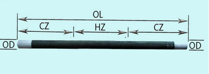 SIC heating elements