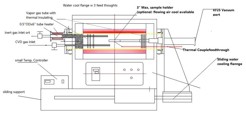 graphite tube furnace