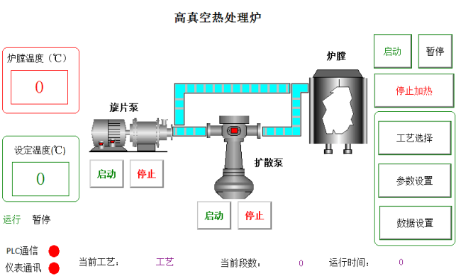 vacuum furnace